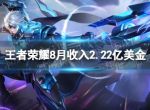 《王者荣耀》8月收入2.22亿美金 王者荣耀8月收入2.22亿美金是怎么回事