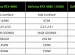 RTX4080需要多大电源 显卡功耗一览