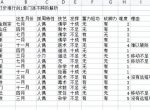 《太吾绘卷》寸步难行玩法分享 寸步难行怎么玩？