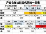 《明日方舟》产业合作洽谈策略选择攻略