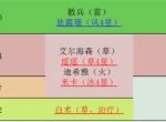 原神2023年上半年复刻表 原神2023上半年复刻角色时间顺序