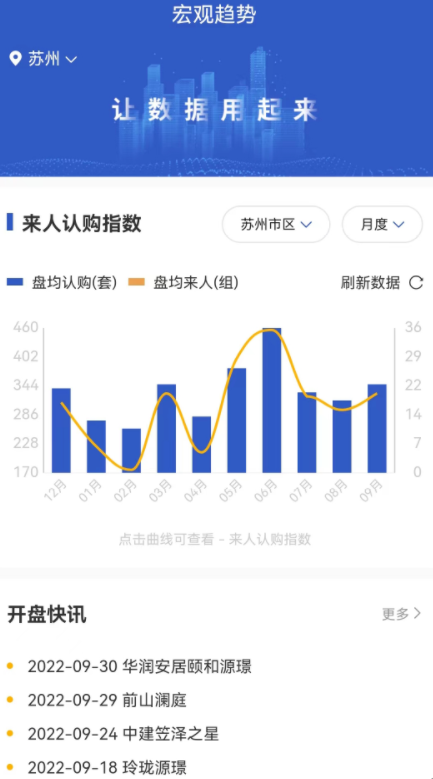 竞品宝房产资讯截图