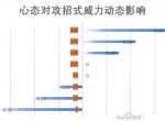 《江湖十一》心态对战斗的影响解析