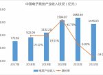 音数协发布2022年中国电竞产业报告：五年来收入首降