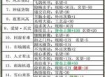 叫我大掌柜大商途随机事件答案大全一览