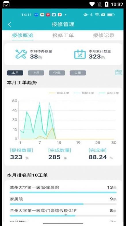 兰大一智慧运维平台电梯管理截图