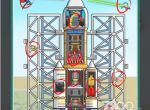 《疯狂梗传》火箭发射找出火箭的隐患通关攻略