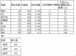 《绝地求生》未来之役枪械伤害表一览 枪械伤害数据