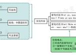 《原神》语言交流与诗歌交流选择攻略