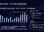 游戏跑量“超级工具”出手，一文看懂UBMax应用优必投！