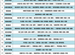 创造与魔法咕叽的订单食谱2024最新大全一览