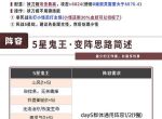 《阴阳师》超鬼王第五天阵容2023攻略详解