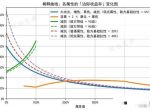 《崩坏星穹铁道》稀释概念介绍 稀释是什么意思？