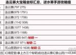 逆水寒手游连云寨野外强敌位置一览