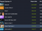 《雾锁王国》Steam峰值人数破15万 特别好评