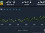 再次突破！《绝地潜兵2》Steam在线峰值已超过40万！