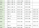 《不一样传说2》符文之语合成公式表汇总