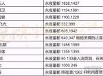 逆水寒手游永夜星都探索攻略大全