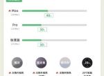 小米SU7周末销售锁单和退订同时迎来高峰：退订率40%