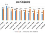 《崩坏星穹铁道》砂金光锥遗器详解