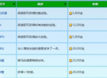 《星露谷物语》书摊老板书使用方法