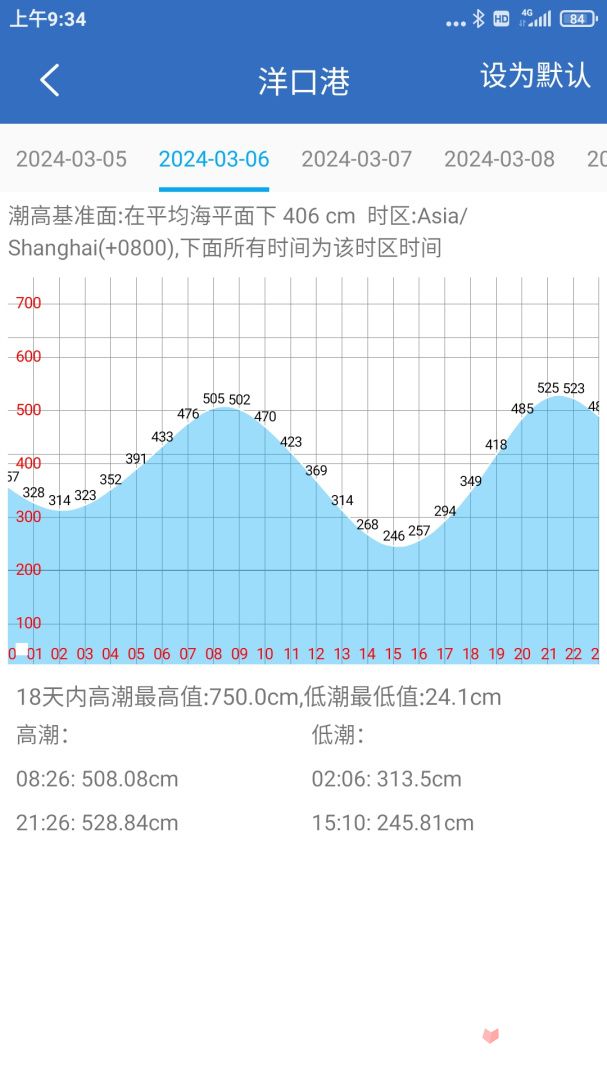 钓鱼天气截图