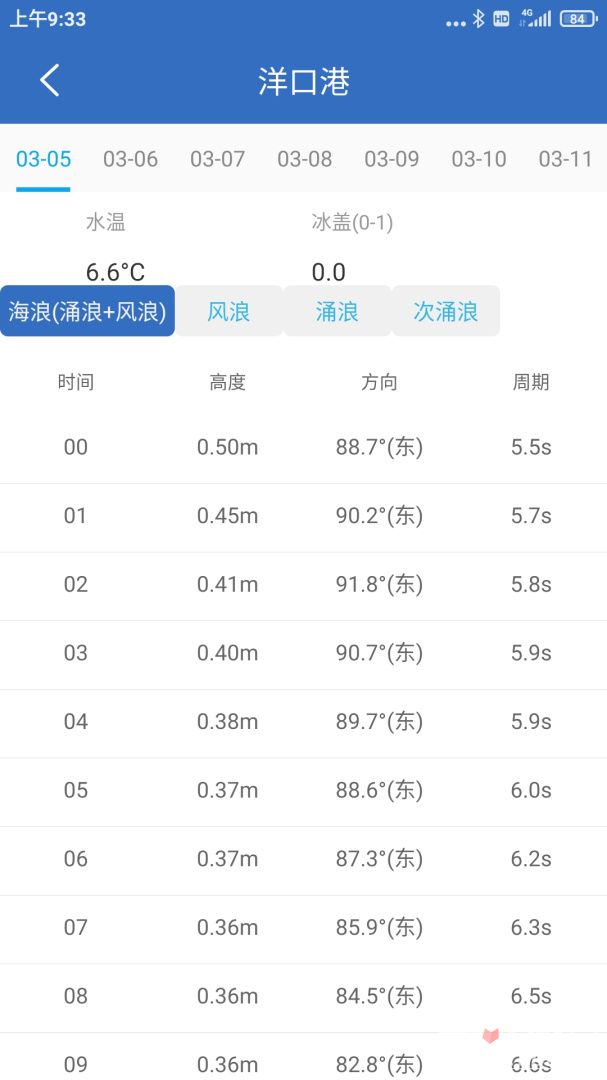 钓鱼天气截图